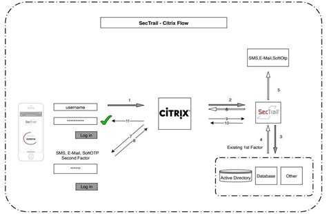 portale dipendenti prada aaa netscaler